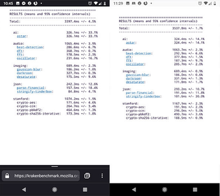 Firefox preview (left) vs. Firefox Mobile (right) Kraken benchmark results